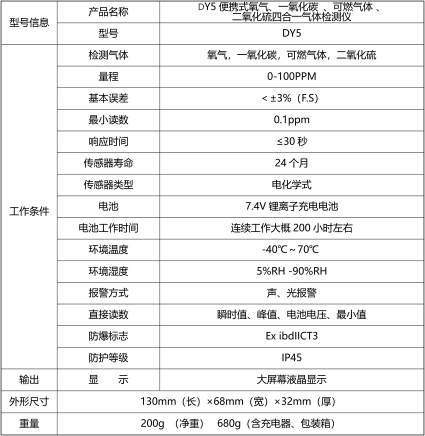 DY5便攜式氧氣、一氧化碳 、可燃?xì)怏w  、二氧化硫四合一氣體檢測儀.png